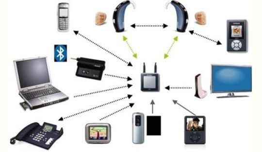 Những thiết bị "thất sủng" vì smartphone