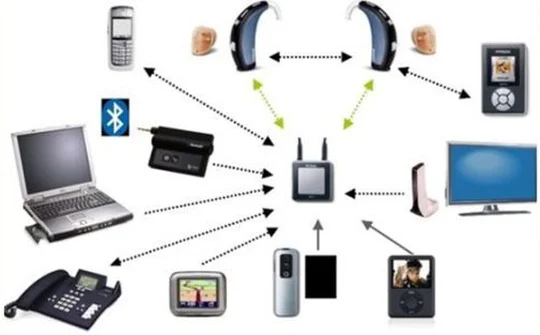 Những thiết bị "thất sủng" vì smartphone