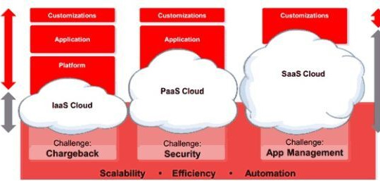 "Đám mây" - nền tảng nâng đỡ những sáng kiến