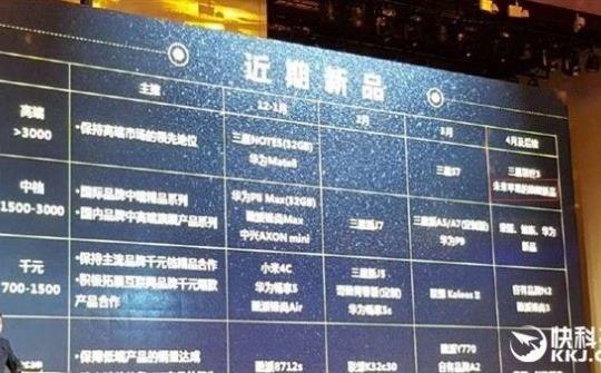 iPhone 7C sẽ ra mắt tháng 4/2016