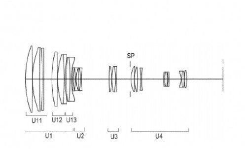 Canon thử nghiệm ống kính siêu zoom