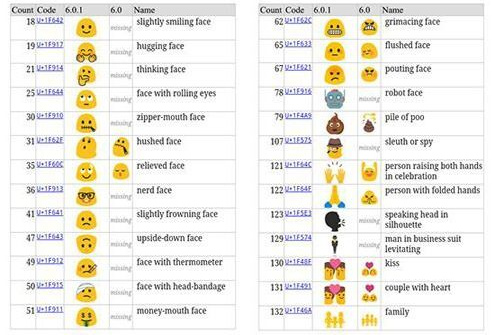 Android 6.0.1 được phát hành với hơn 200 emoji