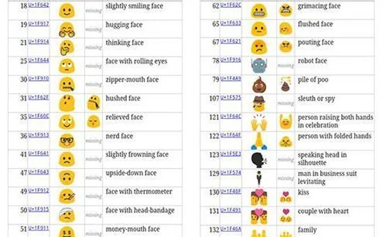 Android 6.0.1 được phát hành với hơn 200 emoji