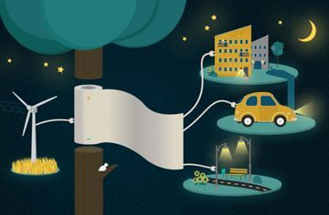 Phát triển loại giấy có khả năng tái tạo năng lượng