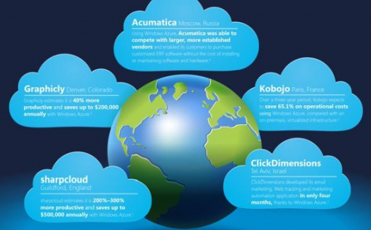 Microsoft làm từ thiện 1 tỷ USD dịch vụ điện toán đám mây để thay đổi thế giới