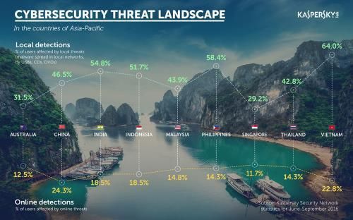 Hacker "chế" smartwatch từ... Nokia "cục gạch"