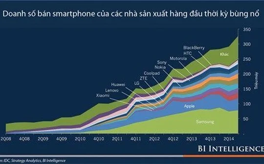 Thị trường smartphone: Ao tù chờ sóng lớn