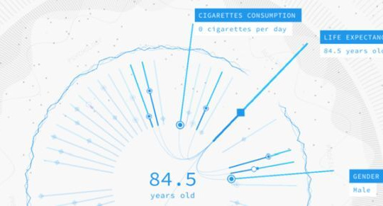 Dự đoán tương lai bằng Big Data