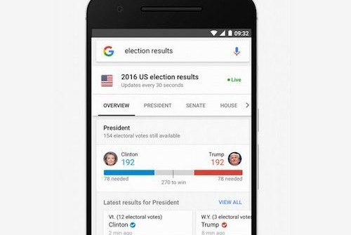 Google sẽ có kết quả bầu cử Tổng thống Mỹ sớm nhất