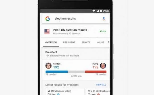 Google sẽ có kết quả bầu cử Tổng thống Mỹ sớm nhất
