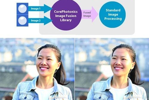 3 xu hướng công nghệ camera di động của tương lai