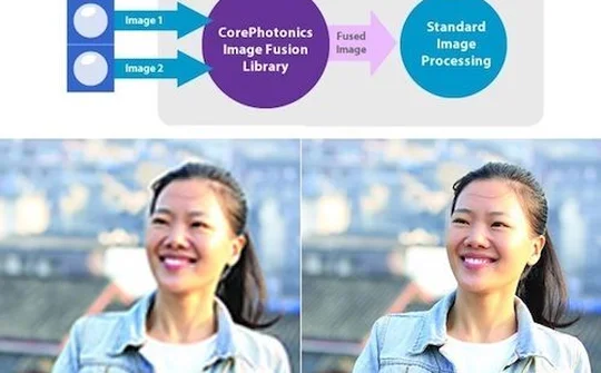 3 xu hướng công nghệ camera di động của tương lai