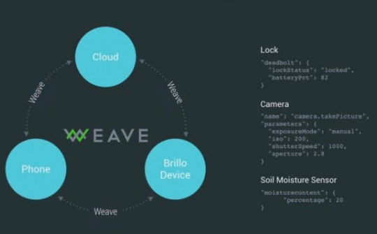 Google tham vọng đưa Android vào các sản phẩm thông minh tân tiến hơn