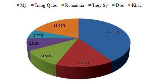 IP tấn công mạng Việt Nam nhiều nhất xuất xứ từ Mỹ, Trung Quốc