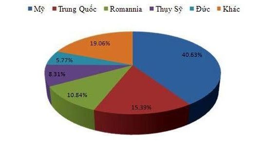 IP tấn công mạng Việt Nam nhiều nhất xuất xứ từ Mỹ, Trung Quốc