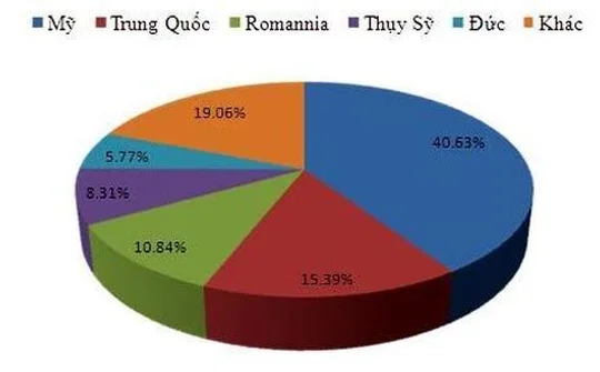 IP tấn công mạng Việt Nam nhiều nhất xuất xứ từ Mỹ, Trung Quốc
