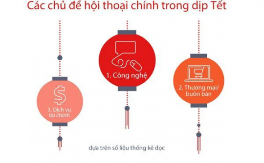 Người Việt chuộng "khoe Tết" trên Facebook