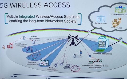 T-Mobile sẽ thử nghiệm 5G nửa cuối năm 2016