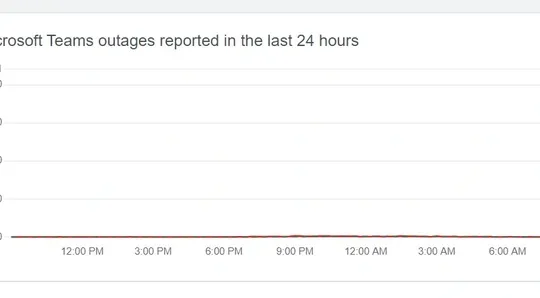 Microsoft Teams gặp lỗi không thể truy cập trên toàn cầu