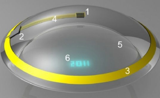 Ống kính thông minh - tiêu điểm mới của các đại gia công nghệ