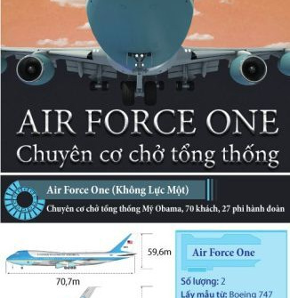 [Infographic] Bên trong "Nhà Trắng trên không" của Tổng thống Mỹ B.Obama