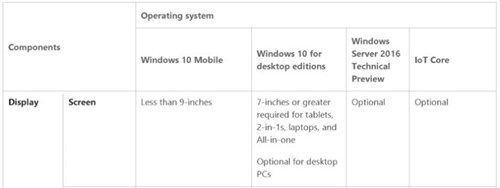 Windows 10 Mobile hỗ trợ tablet màn hình 9 inch