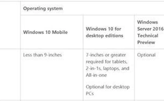 Windows 10 Mobile hỗ trợ tablet màn hình 9 inch