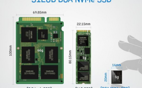 Samsung ra ổ cứng SSD 512GB siêu nhỏ