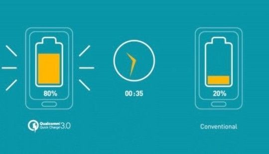 Cuộc rượt đuổi quyết liệt trên "đường đua" sạc pin siêu tốc