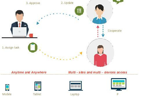 Viettel VOffice: Tinh giản bộ máy, tiết kiệm tối đa