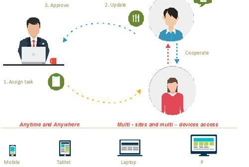 Viettel VOffice: Tinh giản bộ máy, tiết kiệm tối đa