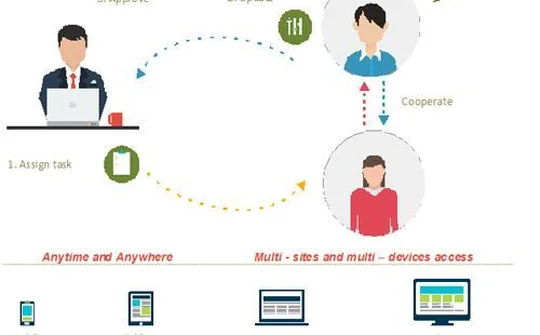 Viettel VOffice: Tinh giản bộ máy, tiết kiệm tối đa