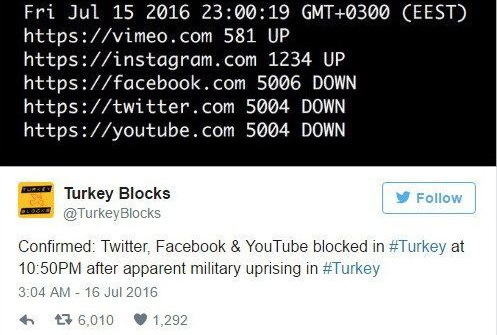 Sau đảo chính tại Thổ Nhĩ Kỳ, khó truy cập các mạng xã hội lớn