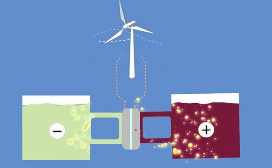 Pin lỏng - cơ hội mới cho năng lượng tái tạo