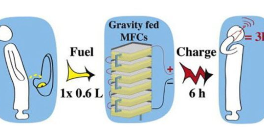 Microial Fuel Cell - công nghệ sạc điện thoại bằng... nước tiểu