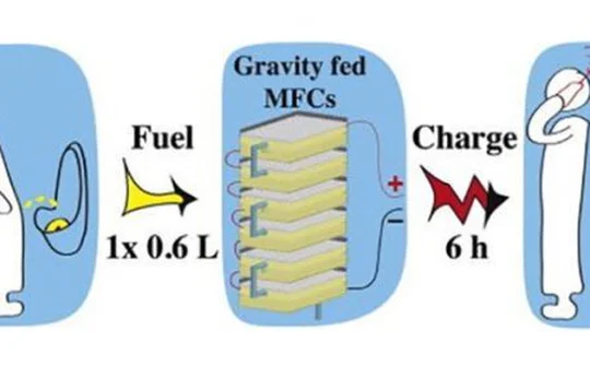 Microial Fuel Cell - công nghệ sạc điện thoại bằng... nước tiểu