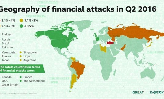 Quý 2/2016: Tấn công tài chính tăng gần 16%