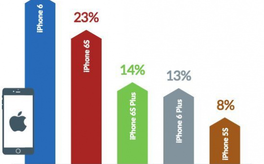 iPhone hạn chế hơn smartphone Android ở điểm nào?