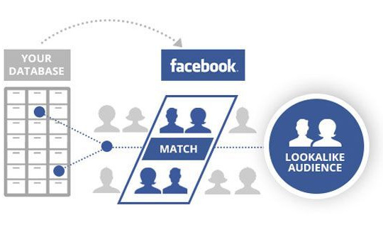 Facebook ra công cụ "tìm kiếm khách hàng tương tự" cho doanh nghiệp