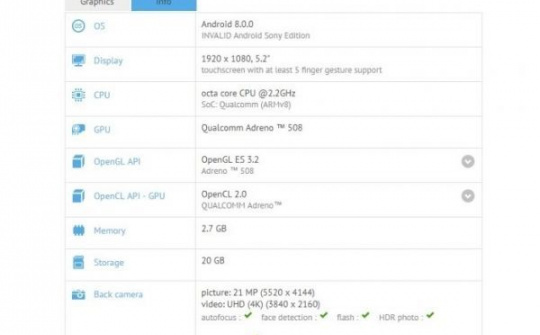 Lộ cấu hình chi tiết smartphone mới nhất của Sony