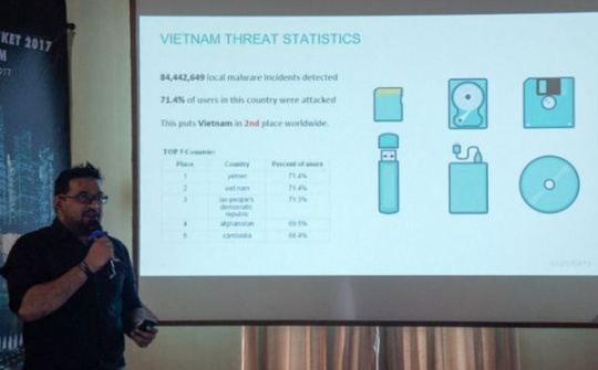Kaspersky cảnh báo máy tính nhiễm malware do thiết bị lưu trữ