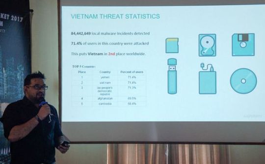 Kaspersky cảnh báo máy tính nhiễm malware do thiết bị lưu trữ
