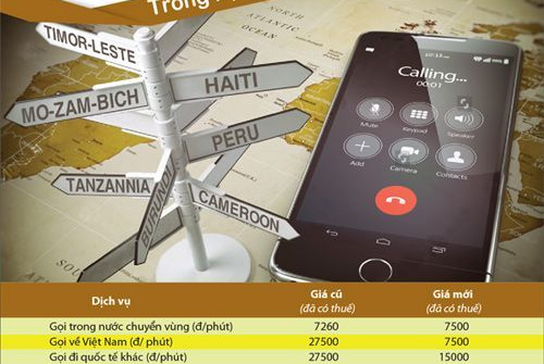 Viettel giảm hơn 90% cước data chuyển vùng quốc tế tại 7 mạng thành viên