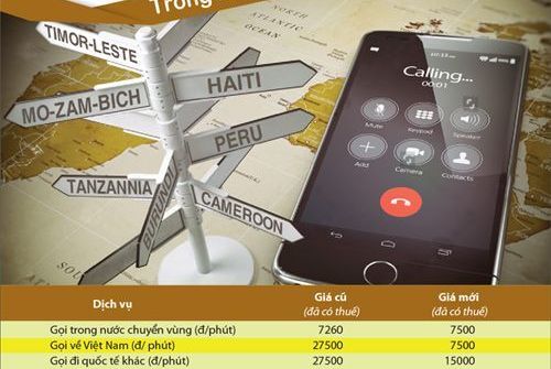 Viettel giảm hơn 90% cước data chuyển vùng quốc tế tại 7 mạng thành viên