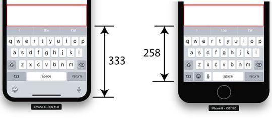 Người dùng đã phàn nàn về khoảng trống bên dưới bàn phím iPhone X