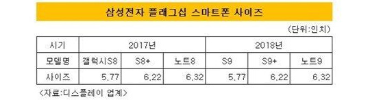 Galaxy S9 sẽ được sản xuất hàng loạt vào tháng 12/2017