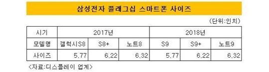 Galaxy S9 sẽ được sản xuất hàng loạt vào tháng 12/2017