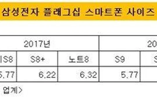 Galaxy S9 sẽ được sản xuất hàng loạt vào tháng 12/2017