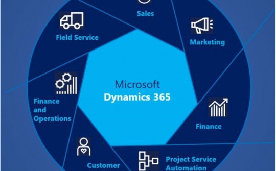 Tối ưu hóa hoạt động của doanh nghiệp để phát triển kinh doanh cùng Microsoft
