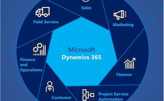Tối ưu hóa hoạt động của doanh nghiệp để phát triển kinh doanh cùng Microsoft